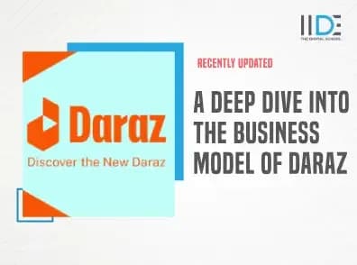 Business Model of Daraz - Featured Image