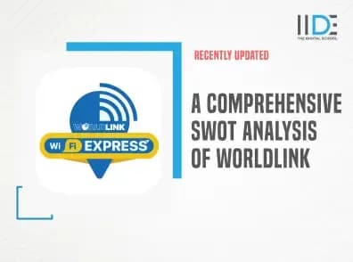 SWOT Analysis of Worldlink Featured image