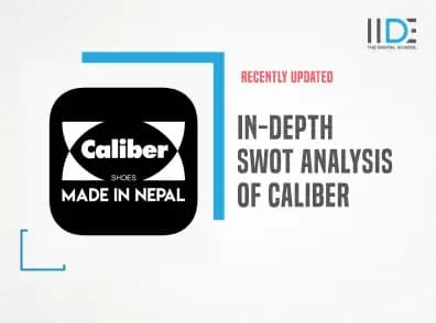 SWOT analysis of Caliber Featured image