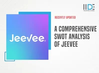 SWOT analysis of Jeevee Featured image