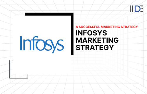 infosys marketing strategy - feature image