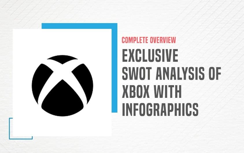 SWOT Analysis of Xbox 2025 | IIDE