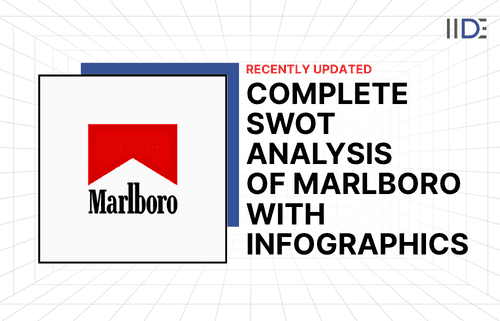 SWOT Analysis of Marlboro blog featured Image