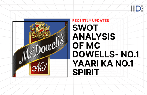 SWOT Analysis of Mc dowells blog Featured Image