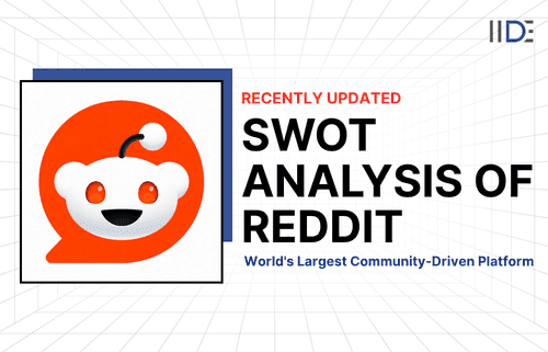 SWOT Analysis of Reddit Blog Featured Image