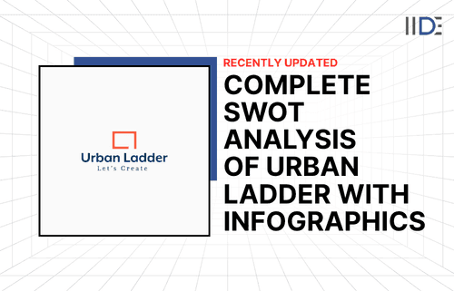 SWOT Analysis of Urban Ladder blog featured Image
