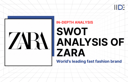 SWOT Analysis of Zara Blog Featured Image
