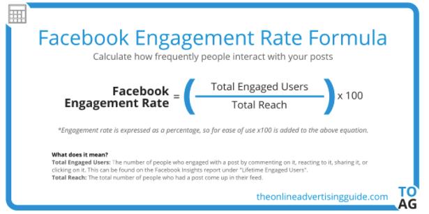 facebook engagement - facebook engagement calculator