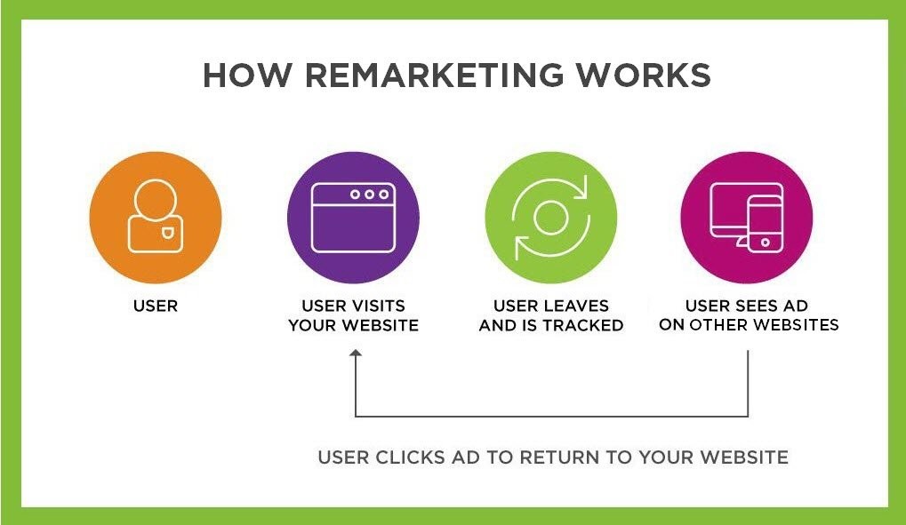 remarketing-opportunity