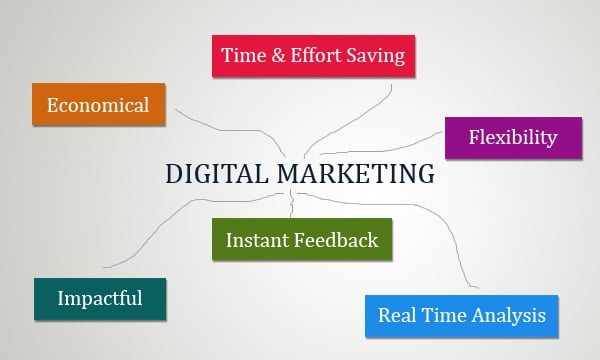 Benefits of Earning Money through Digital Marketing