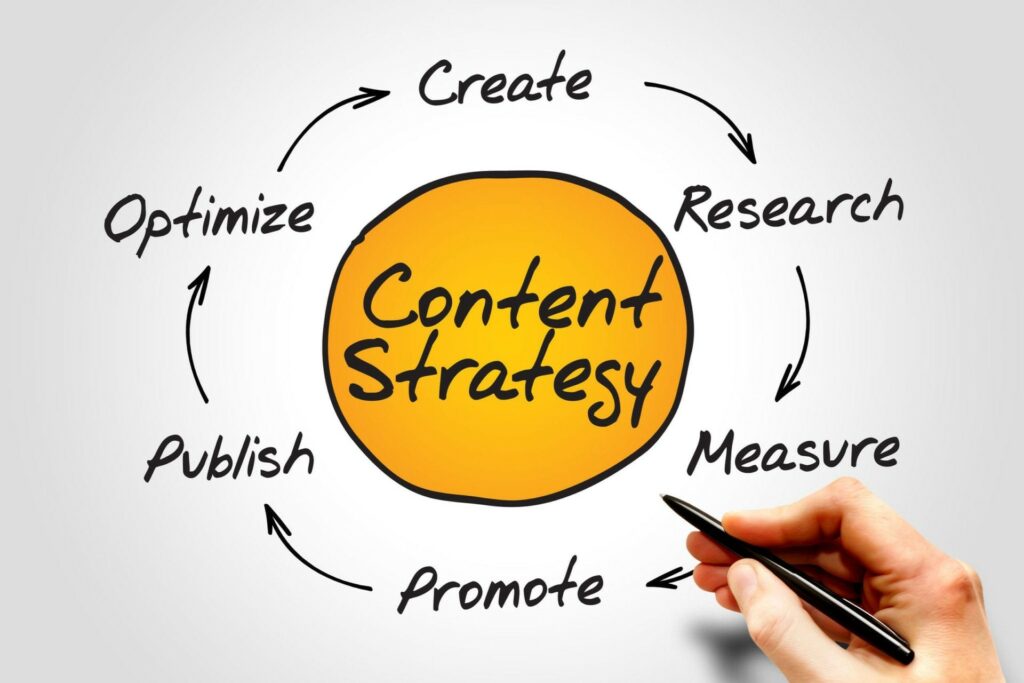 digital marketing strategies for startups - content marketing