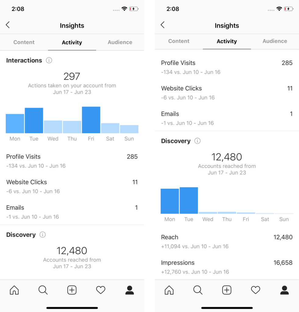 Instagram Business Account - Business Insights