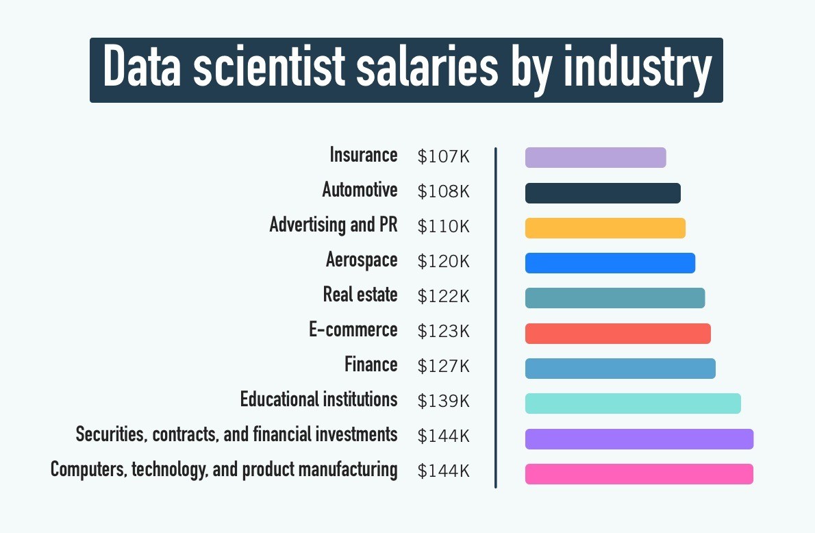Salary data malaysia scientist 7 Leading