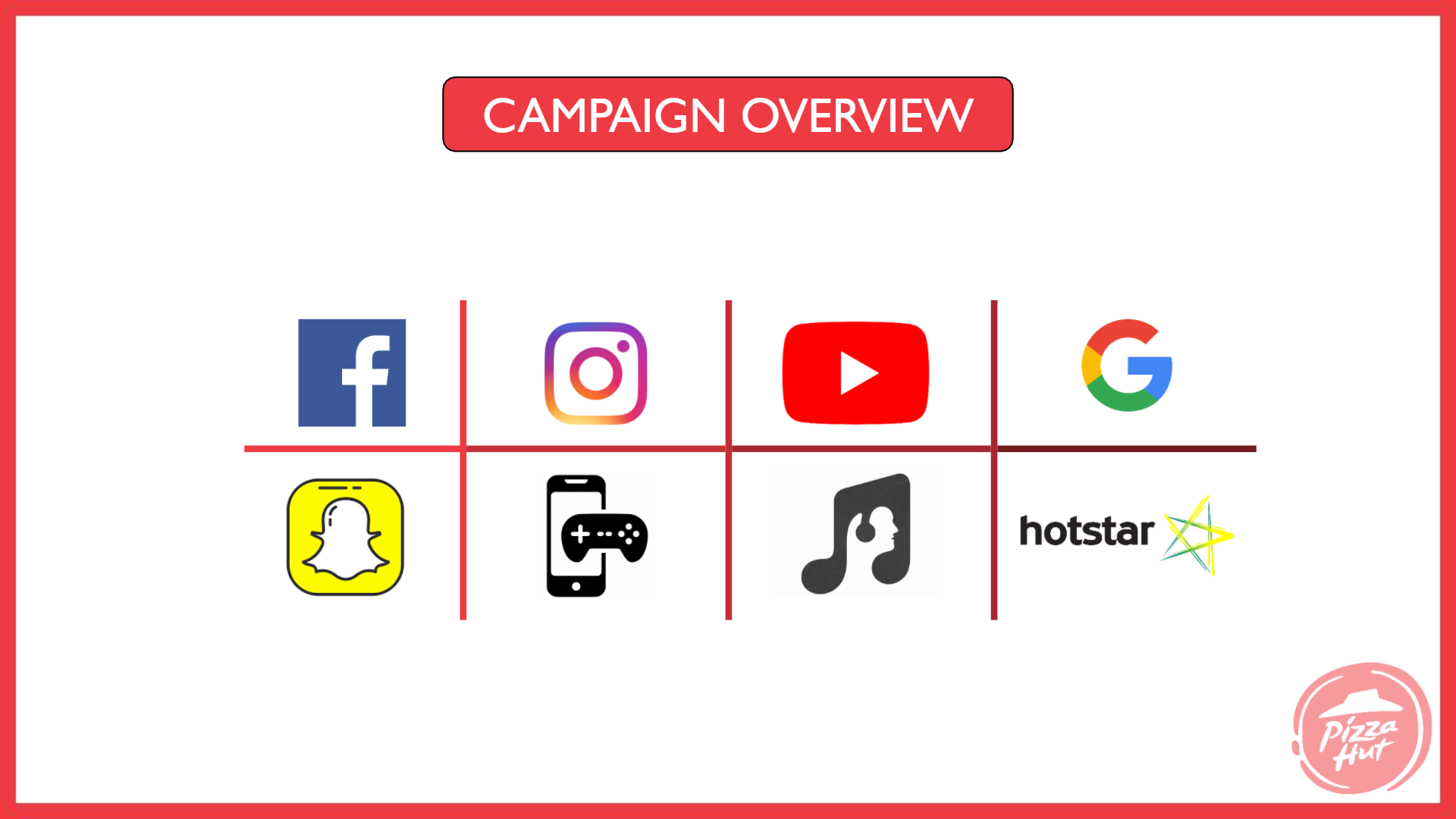 pizza hut marketing strategy Campaign Overview - Pizza Hut Marketing and Advertising Strategy