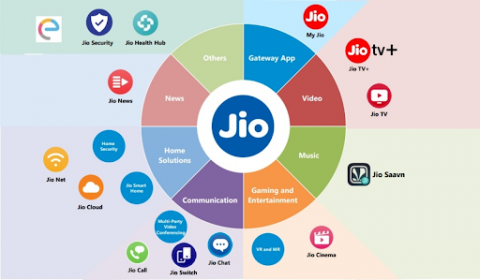 project on jio marketing strategy