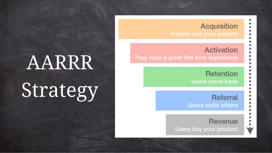 Marketing Strategy of Jio - A Case Study - Business Strategy - AARRR Strategy