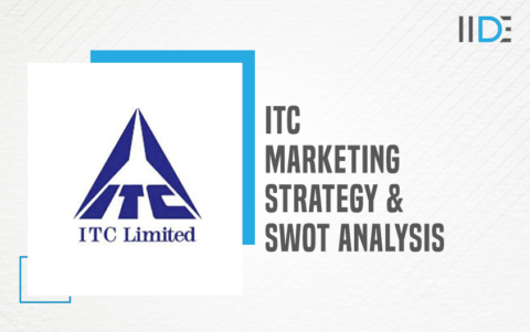 itc marketing strategy case study