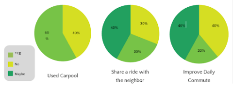 ola case study ppt