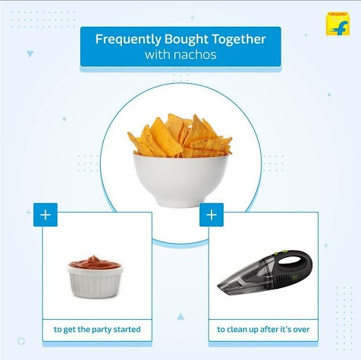 Flipkart Marketing Case Study - Campaigns - Frequently Bought Together - with Nachos