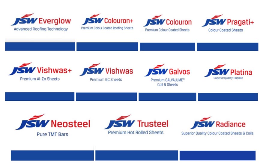 Marketing Strategy of JSW Steel - A Case Study - Marketing Mix - Product Strategy - Brand Portfolio