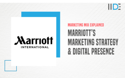 The Art of Marketing Hotels: Marketing Strategy of Marriott International