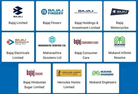 bajaj company case study pdf