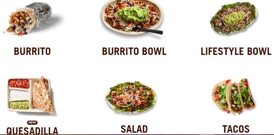 Marketing Strategy of Chipotle - A Case Study - Marketing Mix - Product Strategy