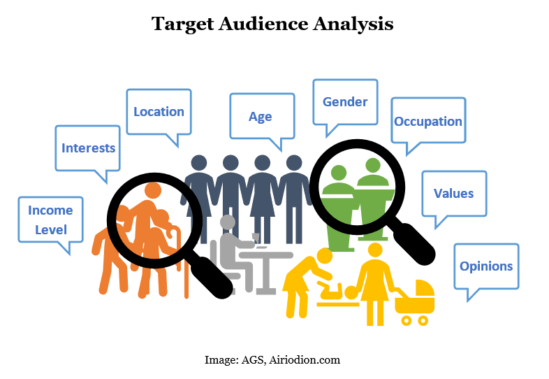 Таргетинг по интересам. Audience Analysis. Target audience Analysis. Целевые группы.