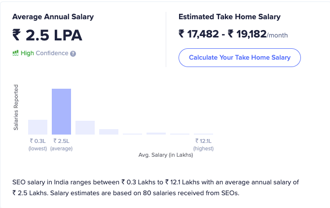 SEO Average Salary- SEO Slary