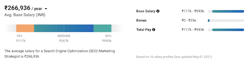 SEO Salary - SEO Strategist salary