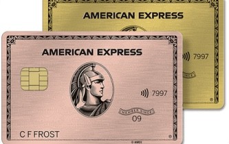 SWOT Analysis of American Express | IIDE