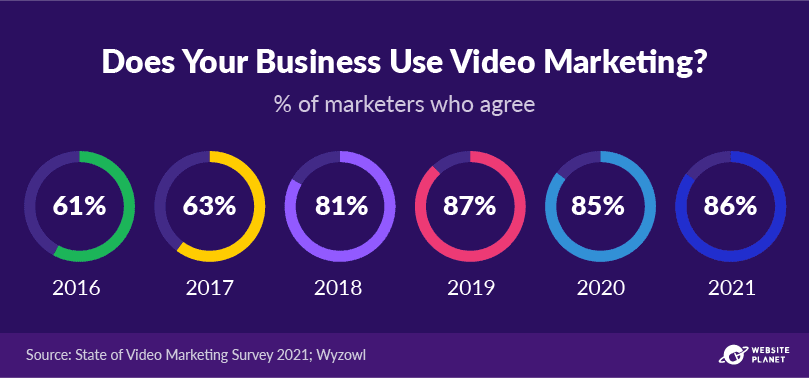 video marketing- types of digital marketing