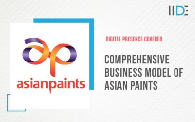 An Elaborate SWOT Analysis Of Asian Paints With Company Overview and History