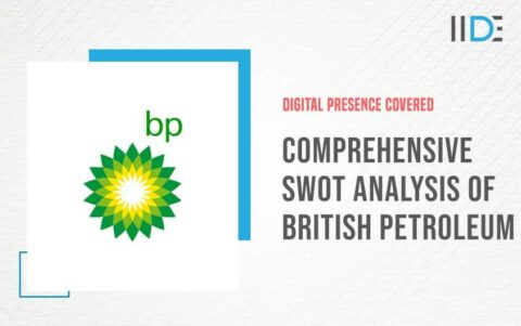 british petroleum case study analysis
