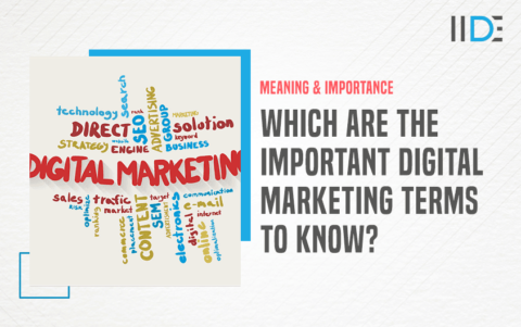 50 Digital Marketing Terms Every Marketer Must Know In 2023