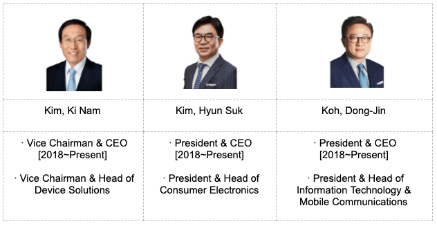Samsung management - Business Model of Samsung | IIDE