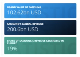 Samsung market share - Business Model of Samsung | IIDE