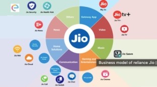 Jio Social Media - Business Model of Reliance Jio | IIDE