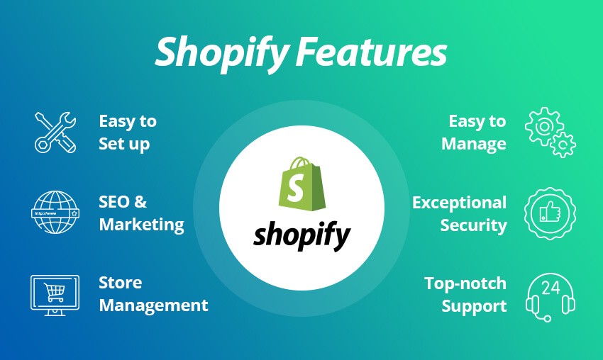 shopify- how to start an e-commerce business