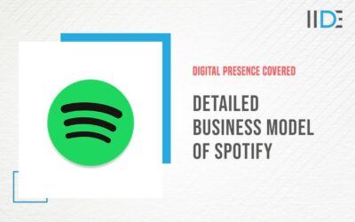 Detailed Business Model of Spotify | IIDE