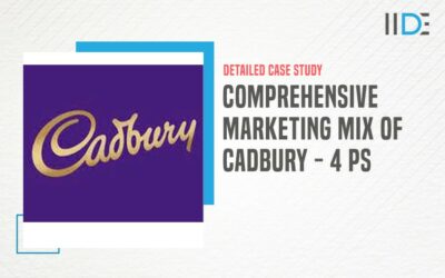 Comprehensive Marketing Mix of Cadbury with Detailed 4Ps