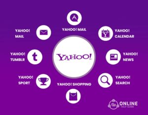 Yahoo Features | SWOT Analysis of Yahoo | IIDE