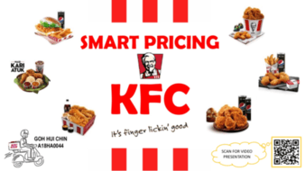 Price strategy of KFC - Marketing Mix of KFC | IIDE