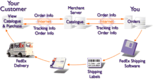 fedex route business plan