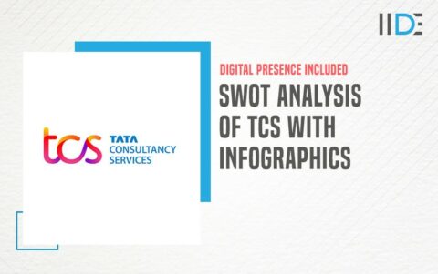 case study of corporate environment management in tcs