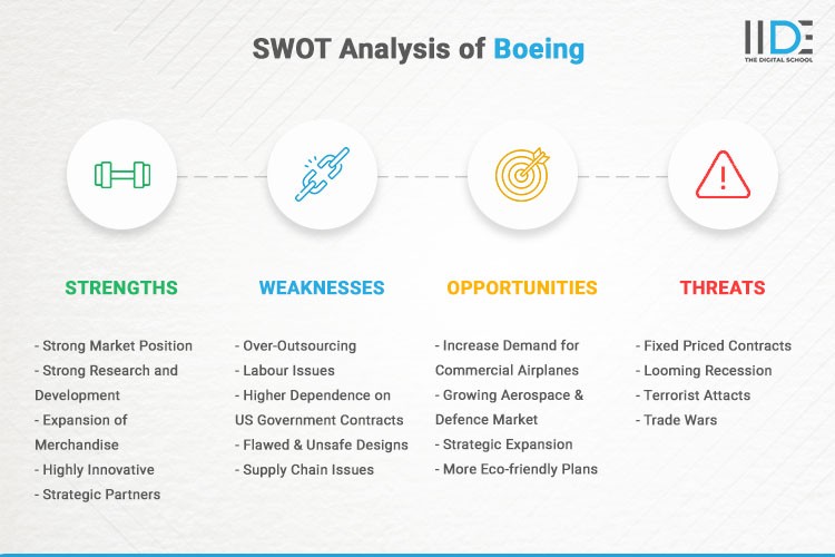 Infographics - SWOT Analysis of Boeing - IIDE 