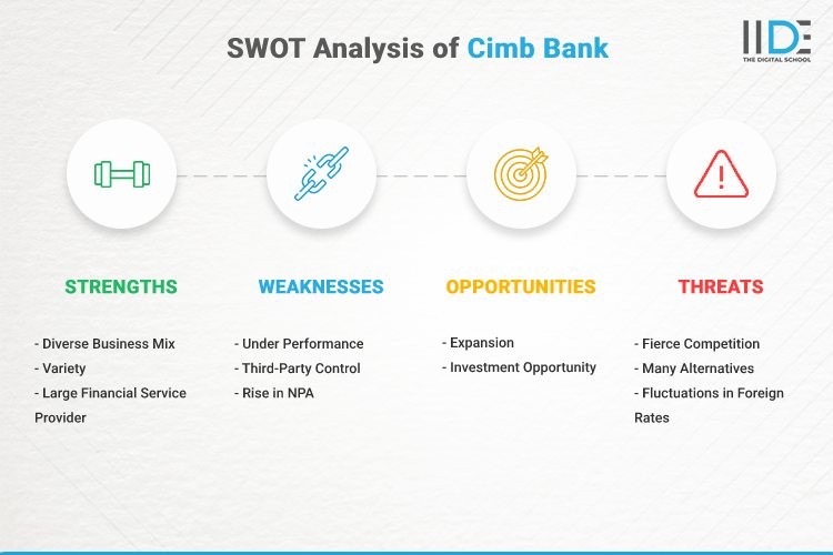 Infographic - SWOT Analysis of Cimb Bank | IIDE