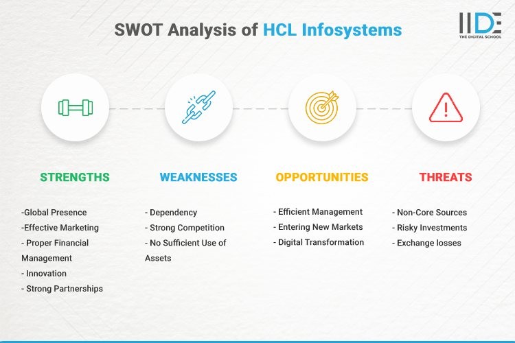Infographic - SWOT Analysis of HCL Infosystems | IIDE
