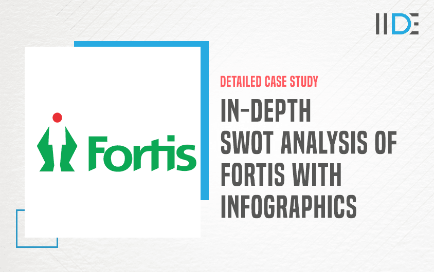 feature image- SWOT Analysis of Fortis Healthcare | IIDE
