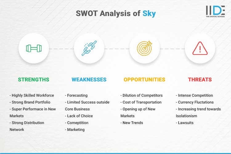 Infographics - SWOT Analysis of Sky | IIDE